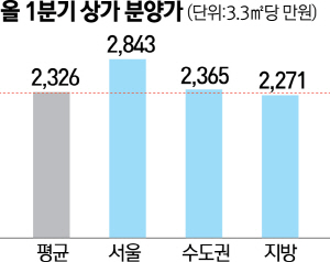 1315A17 올 1분기 상가