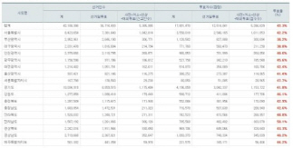 중앙선거관리위원회, 투표율 37.2%로 확인돼…