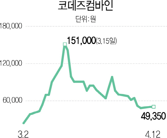 1415A23 코데즈컴바인