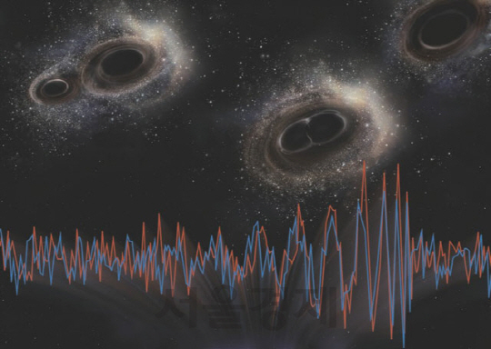 두 블랙홀이 합쳐지는 모습과 두 곳의 라이고 관측소에서 0.3초 동안 검출한 중력파의 신호.