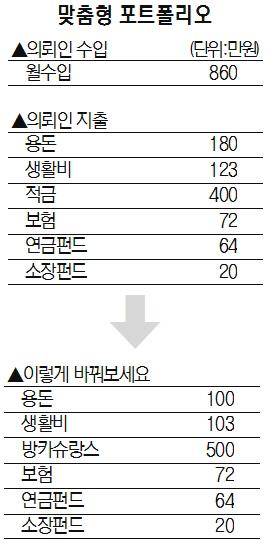 맞춤형 포토폴리오