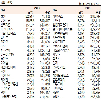 ※4월 11일~15일 기준