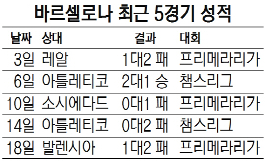 바르셀로나 최근 5경기 성적