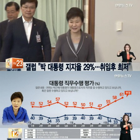 [취임 후 최저. 사진=연합뉴스TV 뉴스화면 캡처]