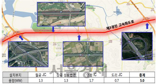 제3경인 고속화도로 태양광발전 대상지