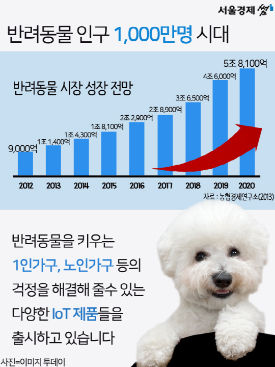 [카드뉴스]'엄마는 부재중' 나는 IoT랑 놀아요