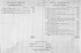 1781년 프랑스의 재무총감 네케르가 발표한 ‘왕에게 드리는 보고서(Compte Rendu au Roi)’./사진제공=메멘토