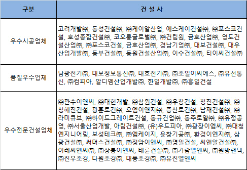 △LH 우수시공업체 명단