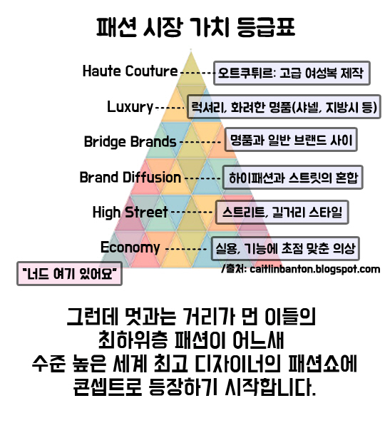 [카드뉴스] '멋없는' 너드들, 패션을 이끌다