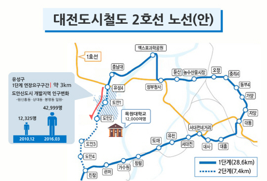 대전도시철도 2호선 노선(안). 사진제공=유성구
