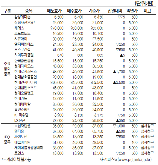 IPO·장외 주요 종목 시세[4월 26일]