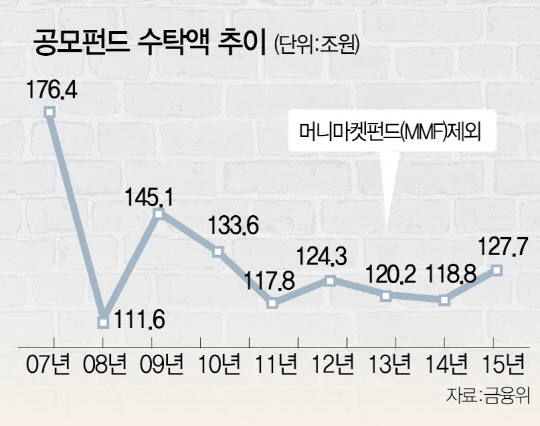 [공모펀드 활성화] 우체국·농협서도 펀드 가입 가능…직접 상품 고르면 수수료 반값