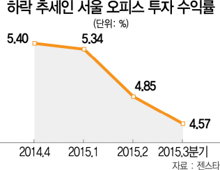 [IB&Deal]연기금 부동산투자 다변화...리테일·물류센터 담는다