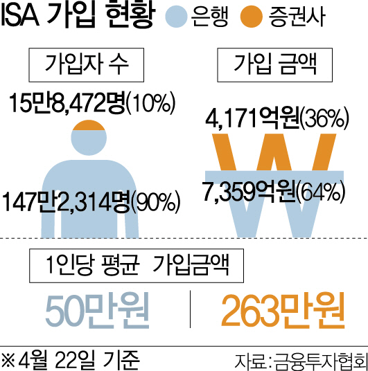 2915B05 ISA 가입현황 수정1