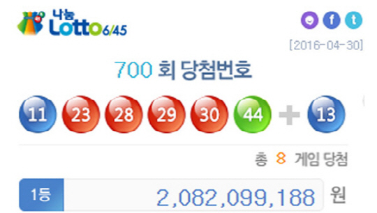 로또 700회 당첨번호 ‘11, 23, 28, 29, 30, 44’