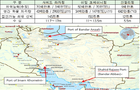이란의 주요 항만(1TEU=20피트 컨테이너 1개)./자료=해양수산부