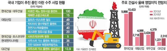 이란發 대형 수주 기대...건설·플랜트주 봄바람 부나