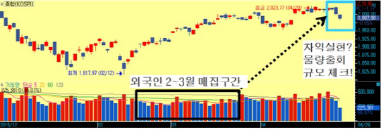 시장은 마지막 바겐세일 중, 전문가별 최선호주는?