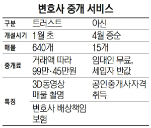 변호사 중개 서비스