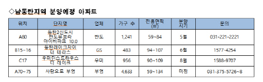 남동탄지역 분양예정 아파트.  /자료=경기도시공사