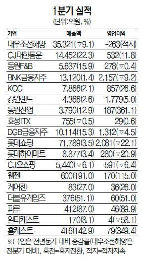 1분기실적