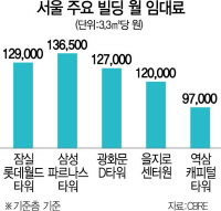 0915A28 월임대료