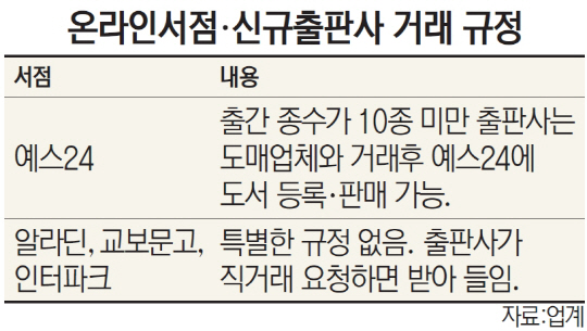 온라인서점·신규출판사 거래 규정