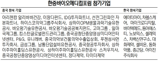 [서울포럼2016 내일 개막] 中 '기술력 있는 한국 바이오기업과 협력..스타트업에도 투자'