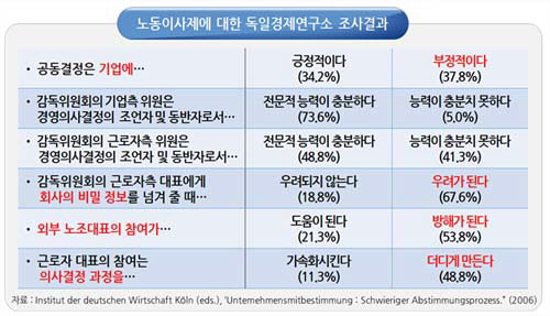 한국경총, 박원순 서울시 근로자이사제 “현실 도외시한 제도”