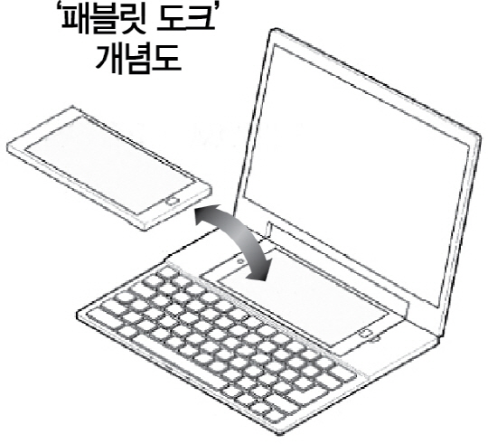 삼성전자가 갤럭시노트6에 적용할 가능성이 있는 가칭 ‘패블릿도크’. 그림 왼쪽의 스마트폰을  패블릿도크에 끼우면 노트북처럼 쓸 수 있다.