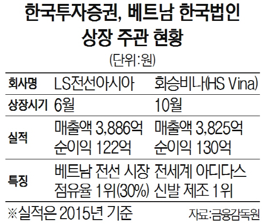 베트남 진출 5년만에 IB부문 성과내는 한투證