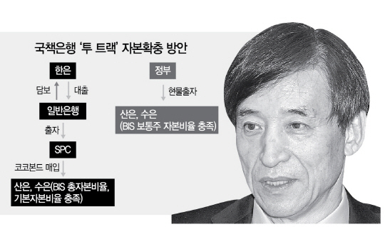 [국책銀 자본확충 투트랙 지원] '국회 우회해 신속 자금투입'...정부, LH·한전株 현물출자 유력