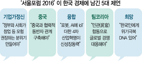 [서울포럼2016] 세계적 석학들이 남긴 한국 경제 5대 제언