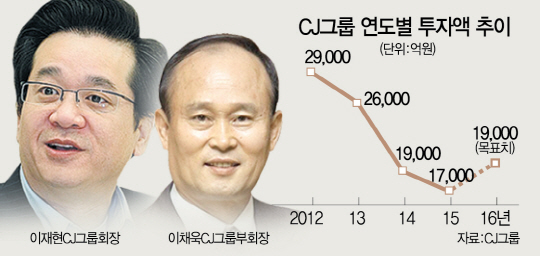 1715A18 CJ그룹 투자액 추이 수정2