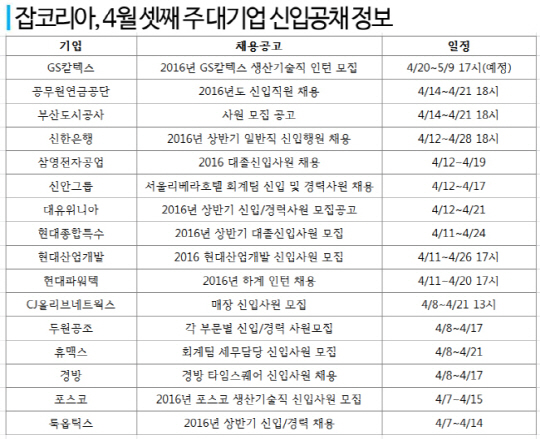 현대산업개발 채용, 신한은행까지 상반기 신입 공채 시작