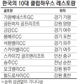 한국의 10대 클럽하우스 레스토랑