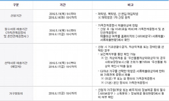 한국장학재단은 19일부터 2016학년도 2학기 국가장학금 신청을 받는다. /출처=한국장학재단홈페이지캡쳐