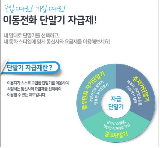 이동전화 단말기와 요금제를 각각 선택할 수 있게 된다. /출처=단말기자급제홈페이지