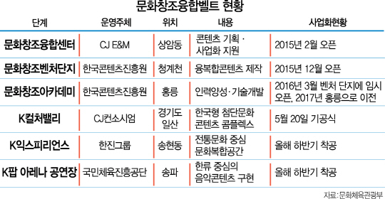 2135A04문화창조융합벨트현황 수정3