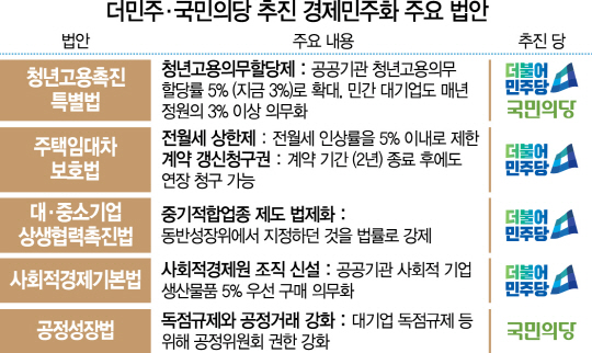 野, 경제민주화·법인세 인상도 강행 가능성...정책 혼선 불보듯