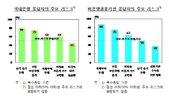 자료:한국은행