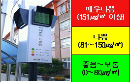 미세먼지 신호등