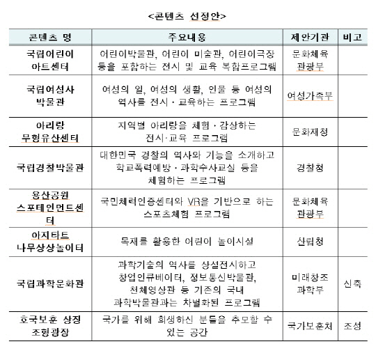 국토교통부의 콘텐츠 유치 계획안