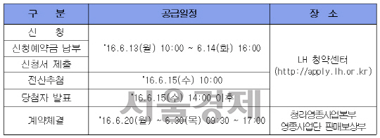 LH와 인천도시공사가 영종하늘도시에 공급하는 점포겸용 단독주택용지의 청약일정. / 자료=LH