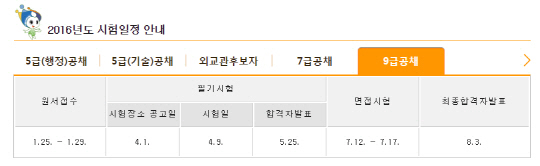 사이버국가고시센터, 국가직 9급 공채 필기 합격자 발표 ‘지난해 최종합격자 3,747명’