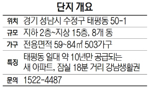 [유망 분양현장] <두산건설 ‘가천대역 두산위브’>...'잠실역까지 18분 '강남 생활권'...희소성 높은 전용 58㎡도 포함'