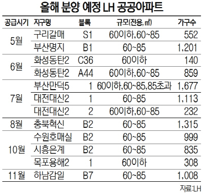 [유망 분양현장] 분양가 싸고 희소성 부각...LH 공공아파트 인기 高高