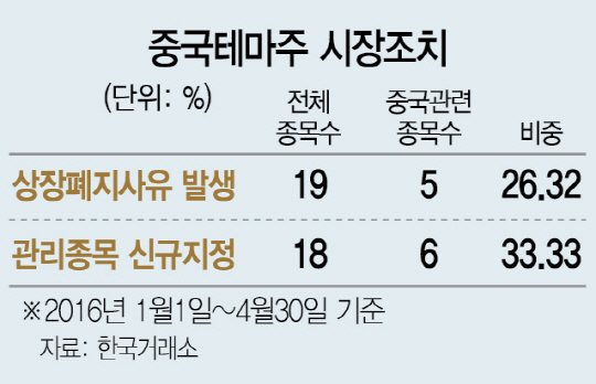 2715A20 시장조치종목