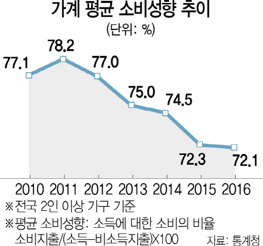 열리지 않는 지갑