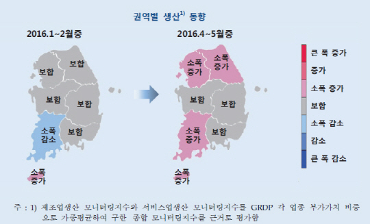 자료:한국은행